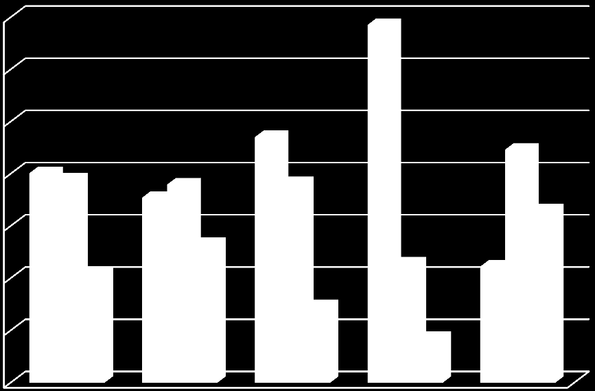 Tabela 4. Średnia wartość BMI w badanych grupach Średnia wartość BMI Średnia ± SD Rozstęp Min. Rozstęp Max.