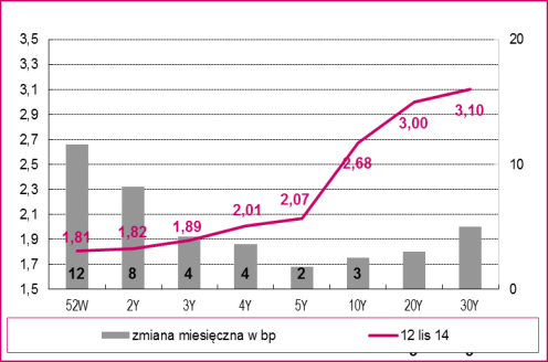 Termin osiągnięcia przez kurs EUR/PLN przedziału 4,10 4,15 ulegnie wydłużeniu Wydarzenia ostatnich tygodni, w tym zaskakująca, asymetryczna decyzja RPP o cięciu stopy referencyjnej aż o 50 bps i