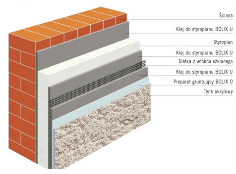 TERMOMODERNIZACJA Ściany