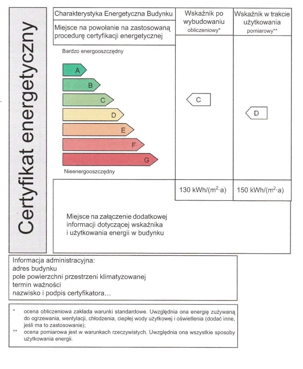 PN-EN 15217:2007 Przykład 1 z pojedynczym wskaźnikiem i