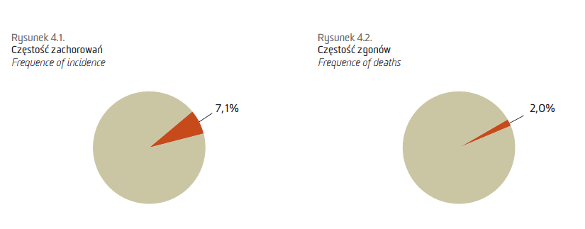 Epidemiologia raka trzonu macicy miejsce 3 (4) miejsce 14