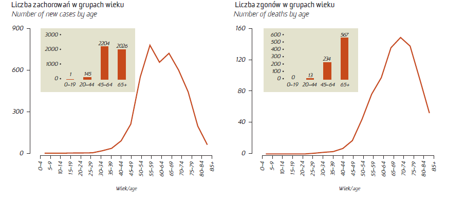 Epidemiologia raka trzonu macicy Wojciechowska U.