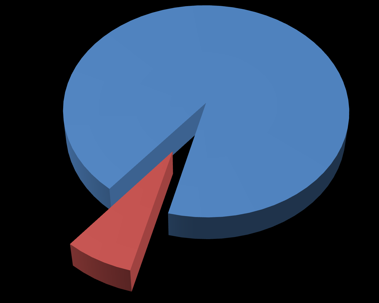 Trochę statystyki, karty 32 819 93%