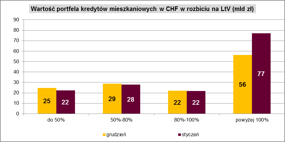 Wstępne wyniki badania ankietowego portfela CHF grudzień 2014 r. / styczeń 2015 r.