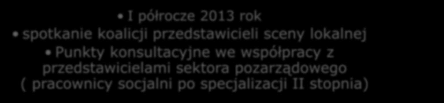 2006 długofalowy cykl szkoleniowy organizowany we współpracy RCWiP przygotowujący do pracy metodą CAL 2007 I półrocze 2013 rok spotkanie koalicji