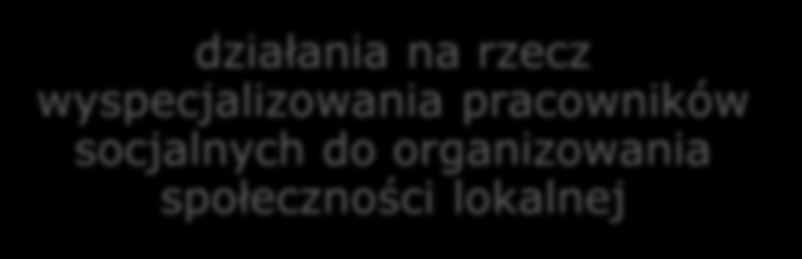 Rekomendacje w ocenie zasobów pomocy społecznej 1. Wzmocnienie zasobów kadrowych OPS w celu poprawy świadczenia usług m.in. poprzez: zwiększenie do 01.01.2015r.