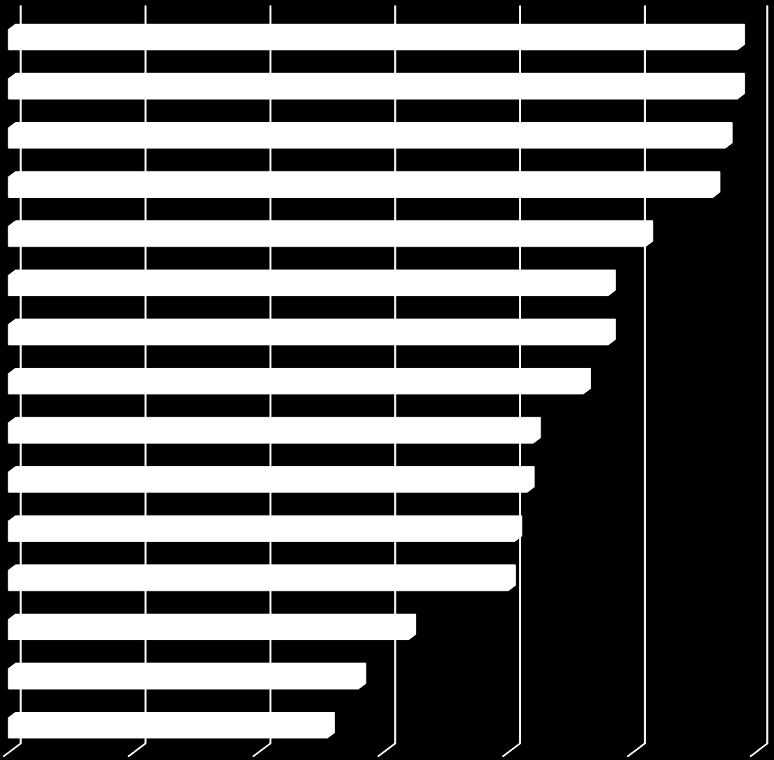 Wykres 7 Jakość realizacji zadań publicznych w gminie ocena neutralna inwestycje na terenie gminy budownictwo mieszkaniowe pomoc społeczna wsparcie rodziny, wsparcie młodych małżeństw, polityka