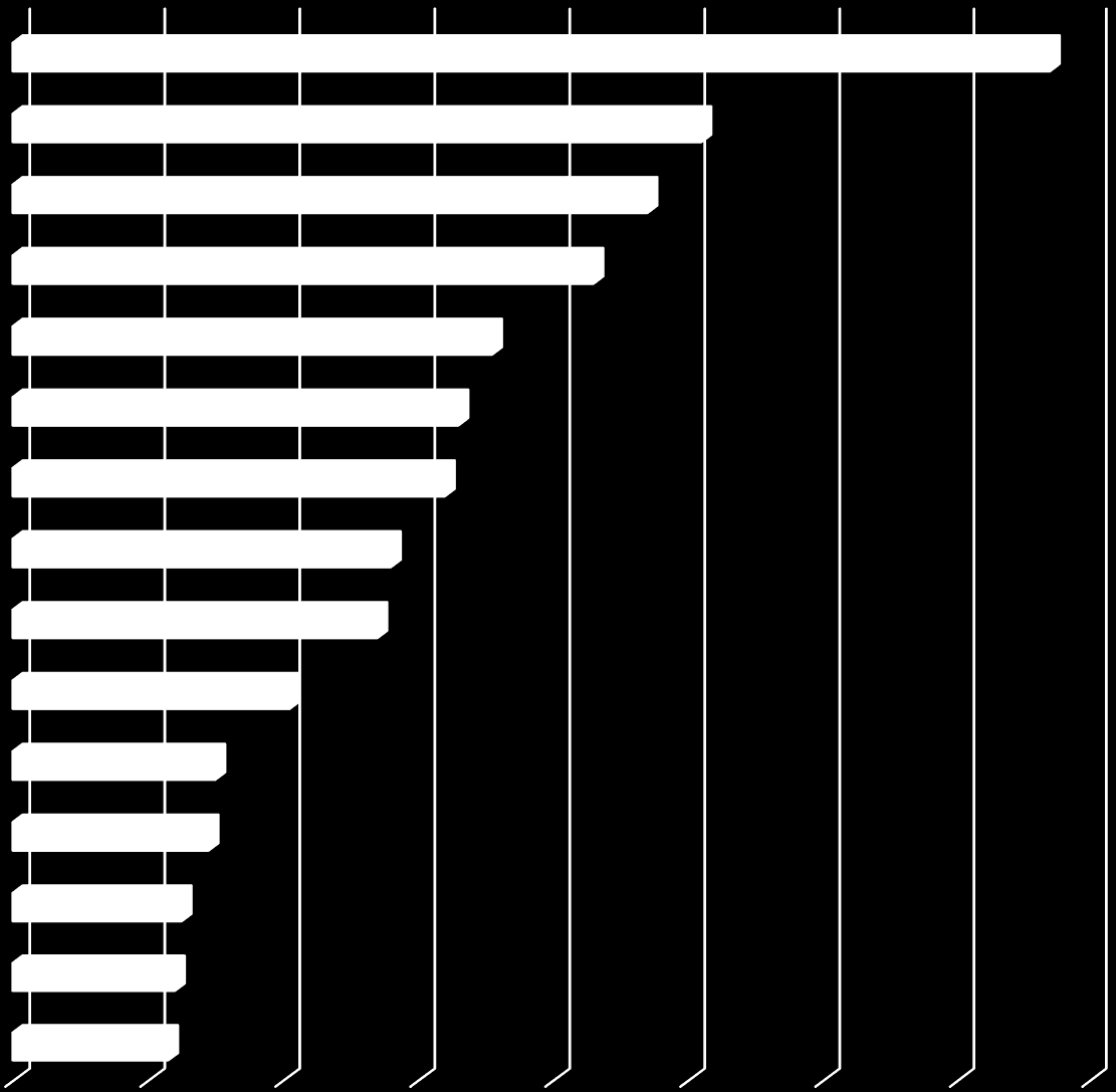 Wykres 8 Jakość realizacji zadań publicznych w gminie ocena źle lub bardzo źle łącznie rynek pracy opieka zdrowotna wsparcie rodziny, wsparcie młodych małżeństw, polityka prorodzinna lokalny