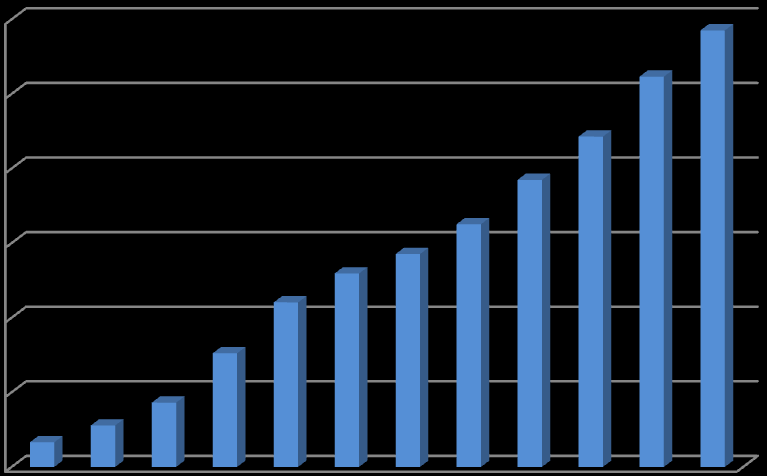 26 listopada 2009 Inwestorzy instytucjonalni na rynku ETF w 2008 roku Według raportu Annual review of institutional users of ETFs in 2008 opracowanego przez Barclays Global Investors przy współpracy