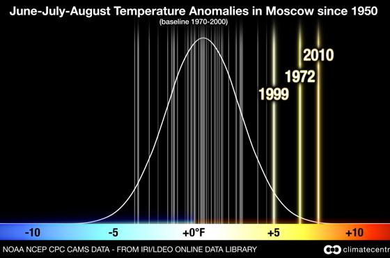 Zmiany fizykochemiczne w oceanach CaCO 3 + CO 2 + H 2 O Ca(HCO 3 ) 2 CaCO 3 IPCC 2007 Jeden ze skutków zmian