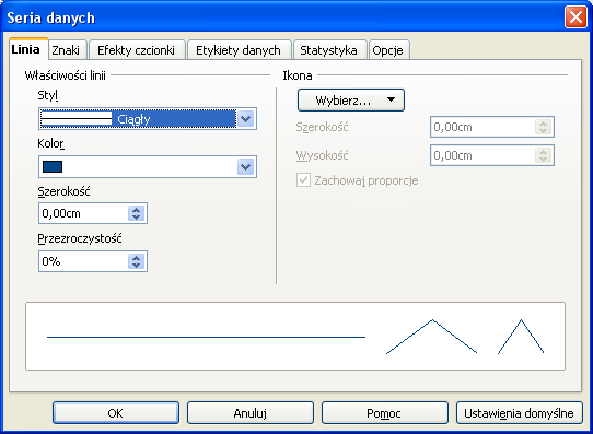 Wybrane zagadnienia z uŝytkowania pakietu Open Office w wersji 2.3 15 Następnie na oknie dialogowym zatytułowanym Seria obiektu moŝna ustawić wiele cech wykresu.