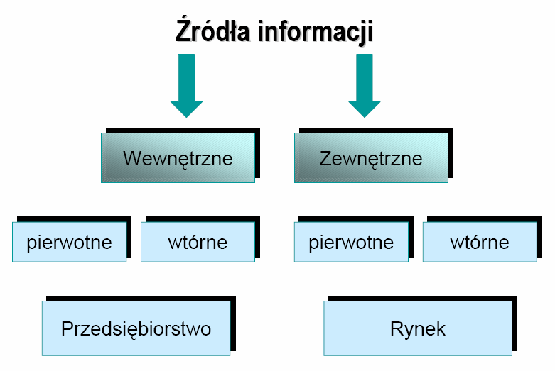 rynkowymi a narzędziami marketingowymi. Np. badanie popularnosci marki produktu wśród róŝnych segmentów rynku.