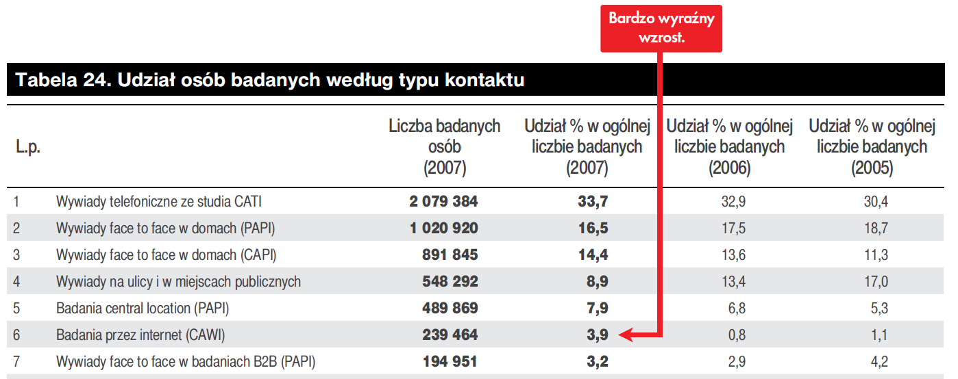 Badania jakościowe