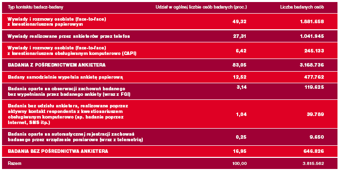 Mystery shopping Do niedawna klasyfikowane jako jakościowe Slajd 27 Liczba