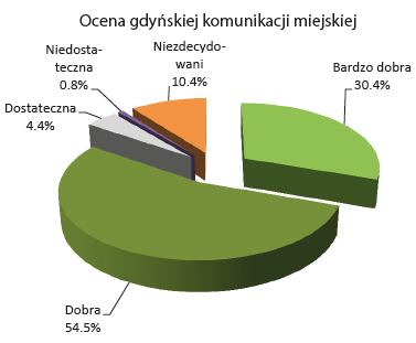 CASE STUDY: OCENA JAKOŚCI USŁUG