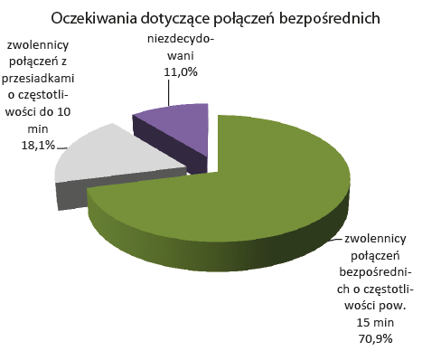 CASE STUDY: OCZEKIWANIA MIESZKAŃCÓW GDYNI