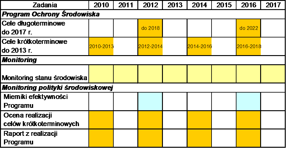 instytucje kontrolujące (WIOŚ w Łodzi, WSSE w Łodzi, Powiatowa SSE w Poddębicach), mieszkańcy, organizacje pozarządowe, nauczyciele i inne.