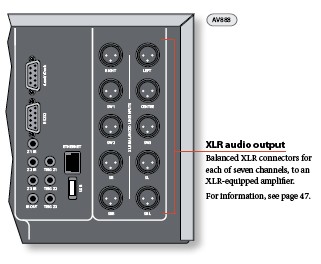 POŁĄCZENIA AUDIO/VIDEO Przed podłączeniem AVR600/AVR500 lub AVP888 i końcówki mocy (np.