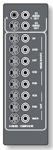POŁĄCZENIA 3 STREFY (TYLKO AVR600 I P888) Z3 OUT Podłącz to wyjście do wejścia audio twojego urządzenia w strefie 3 AV, DVD, SAT, OCR, PVR Podłącz wyjście komponentowi twojego źródła do wejść w