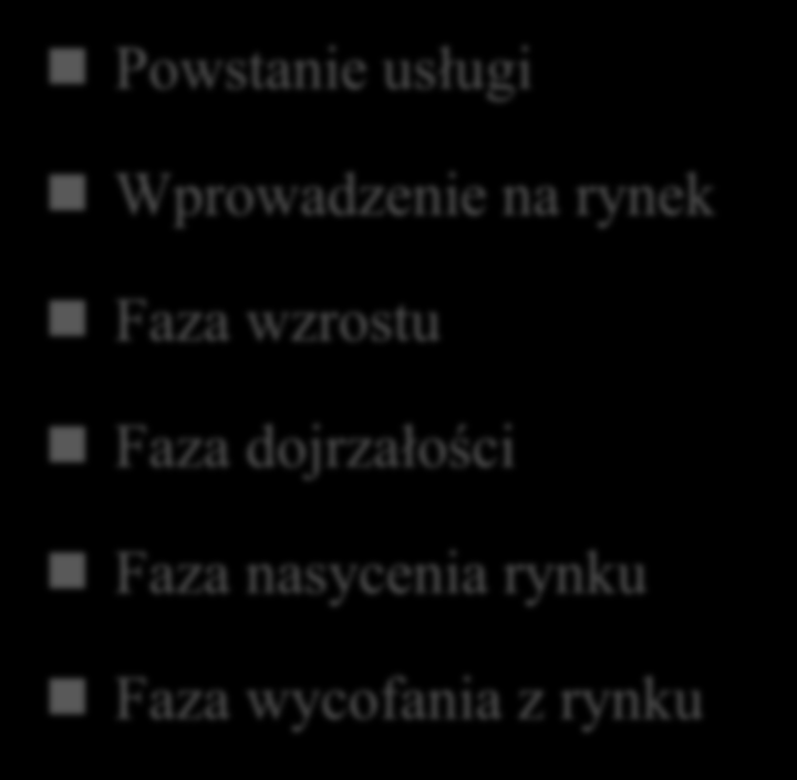 Fazy cyklu życia e-usługi Powstanie usługi Wprowadzenie na rynek