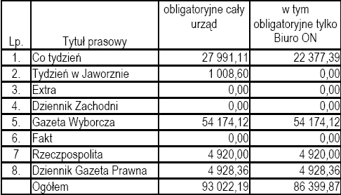 Do 15 czerwca 2012 Sprzedaż nieruchomości