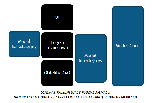 Podsumowanie W zrealizowaniu prototypu aplikacji pocz tkowym etapem prac by a analiza wszystkich dostarczonych danych.