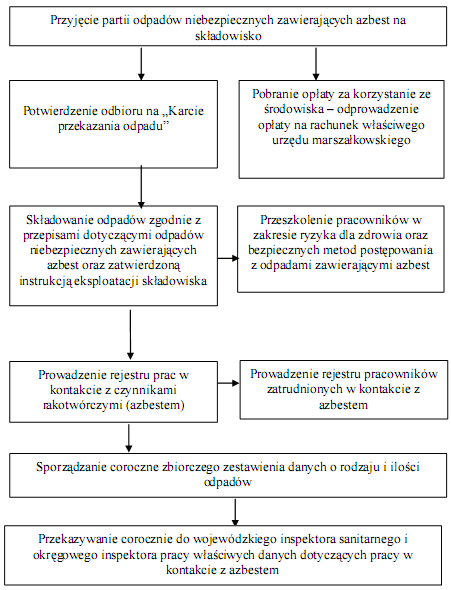 Rysunek 6.