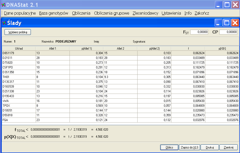 Prawdopodobieństwo jego przypadkowej zgodności wynosi 1 na 2,19x10 19 osób, tzn., że powtórzy się w populacji ok. 4,38 x 10 19 osób.