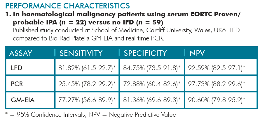 Antygen JF5: LFD cd. 1. Thornton CR. Current Fungal Infection Reports 2013, published online. DOI:10.1007/s12281-013-0138-x. 2. Thornton CR. Clinical and Vaccine Immunology 2008, 15: 1095-1105. 3.