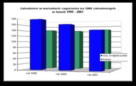 BHP NAZWA STUDIÓW PODYPLOMOWYCH (kierunek): Zarządzanie BHP (certyfikat auditora wewnętrznego systemu zarządzania BHP) CZAS TRWANIA (ilośd godzin): Dwa semestry (220 godziny) CEL STUDIÓW