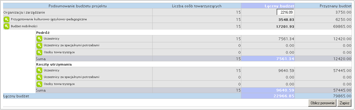 4. Wyświetli się podsumowanie budżetu projektu. Poszczególne kolumny prezentują kolejno: - "Liczba uczestników" projektu, z podziałem na kategorie budżetowe.