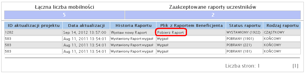 9. Przez chwilę raport będzie miał status "NIEDOSTĘPNY", ale po kilkunastu minutach zmieni się on na "WYSTAWIONY", a w kolumnie "Plik z raportem beneficjenta" pojawi się link "Pobierz Raport". 10.