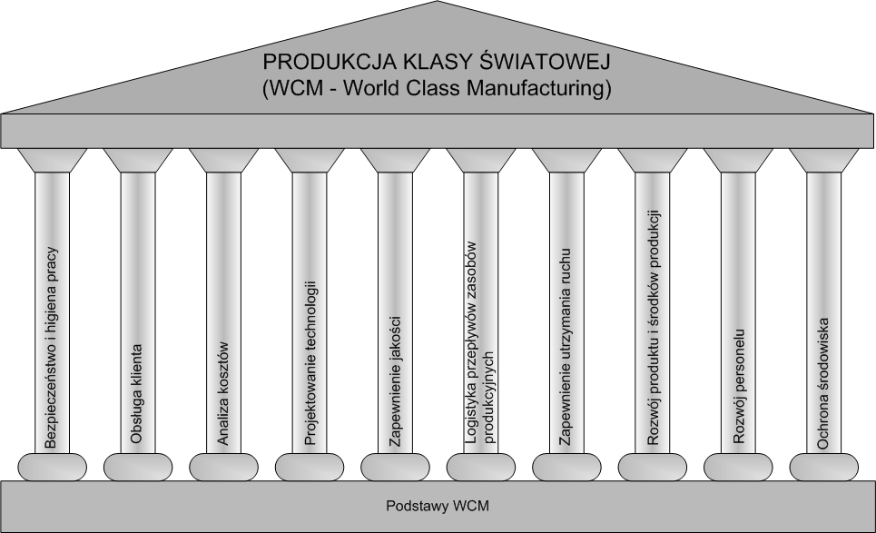 Nowoczesne metody w zarządzaniu... 271 Total Industrial Engineering (TIE), Just In Time (JIT).