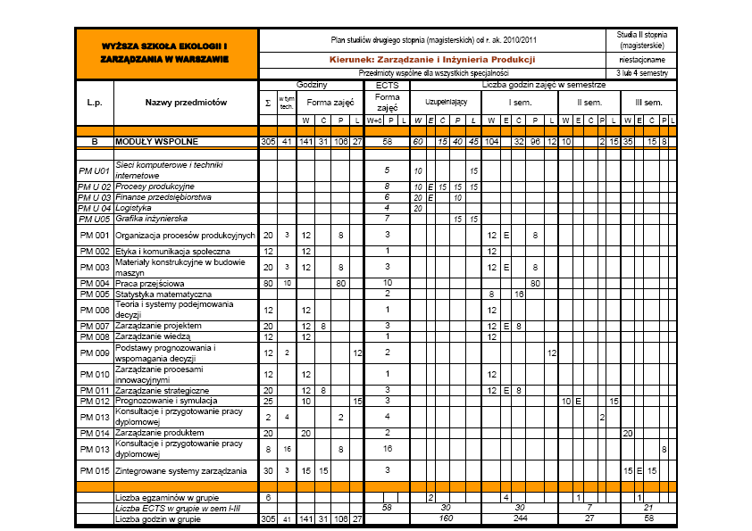 7. Plan studiów.