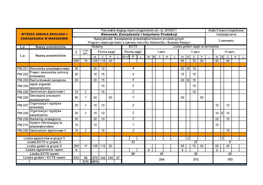 Plan studiów niestacjonarnych, przedmioty