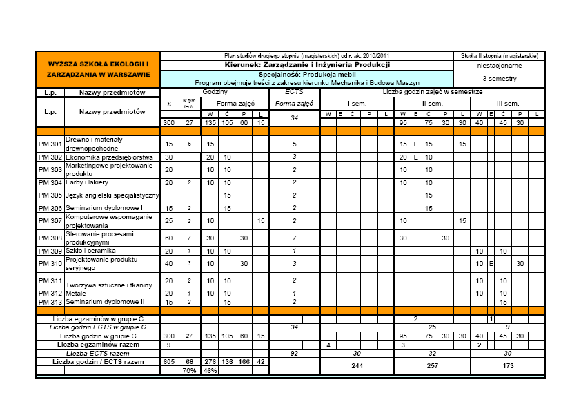 Plan studiów niestacjonarnych,