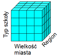 Wraz z rozwojem projektu zmienia się model relacyjny bazy danych, która została przystosowana między innymi do obsługi wielu wersji pytań, pytań otwartych i multimedialnych.