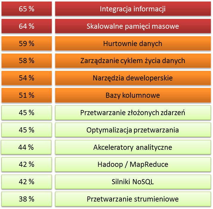 Infrastruktura / technologie BigData Zapraszamy do beta