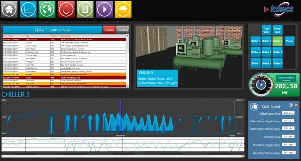 Wykresy 2D i 3D Real-time i Historical Trend Data