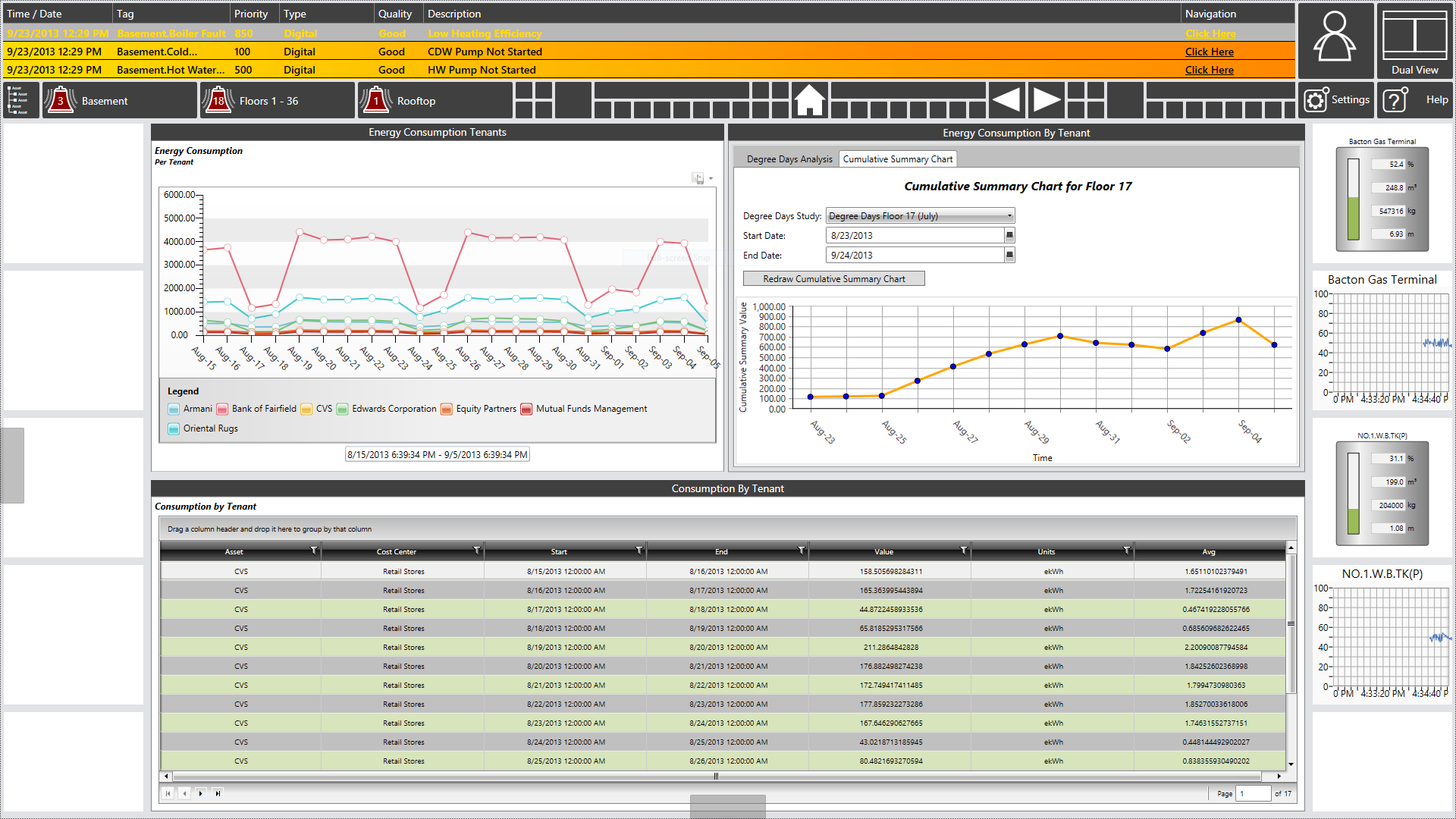 Example Dashboard 1 ICONICS