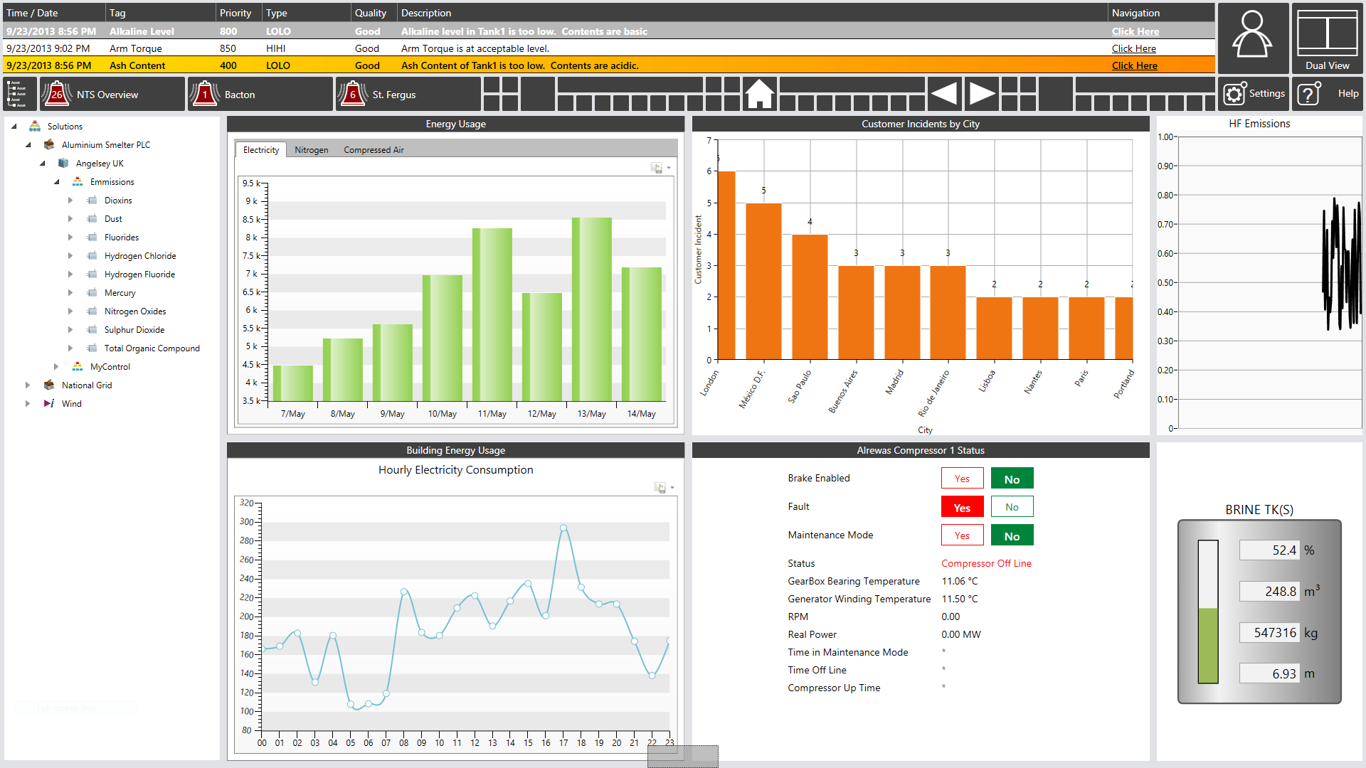 Example Dashboard 2 ICONICS