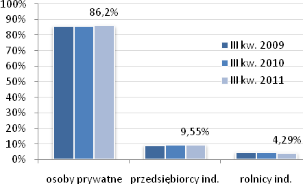 GOSPODARKA POLSKA Perspektywy rynku kredytów dla gospodarstw domowych w Polsce Wykres 2: Zmiany wskaźników makroekonomicznych w ostatnich trzech latach (r/r, %) Rynek kredytów dla gospodarstw