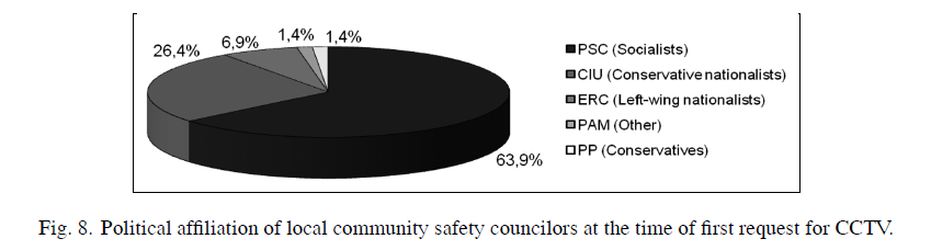 CELE MONONITORINGU JAKO CELE PRZETWARZANIA DANYCH Gemma Galdon Clavell, Local surveillance in a