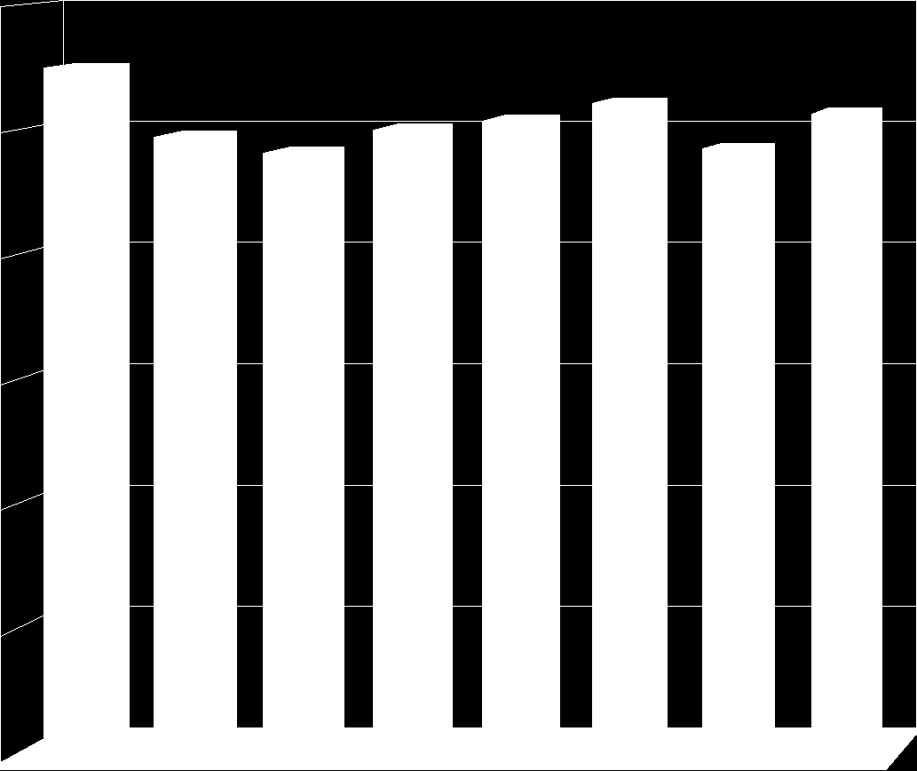 Tabela 3. Liczba podmiotów gospodarki narodowej zarejestrowanych w rejestrze REGON w powiecie siemiatyckim w latach 2003 2010 z podziałem na gminy. WYSZCZEGÓLNIENIE 2003r. 2004r. 2005r. 2006r. 2007r.