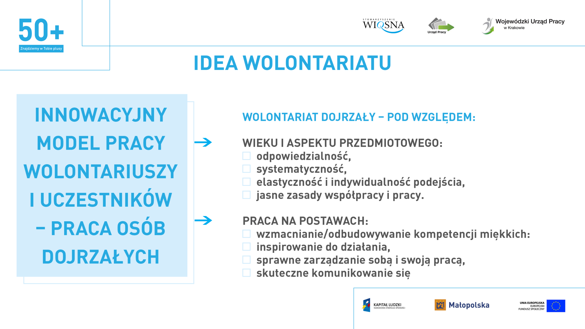 Idea wolontariatu Innowacyjny model pracy wolontariuszy i uczestników praca osób dojrzałych Wolontariat dojrzały pod względem: wieku i aspektu przedmiotowego: odpowiedzialność, systematyczność,