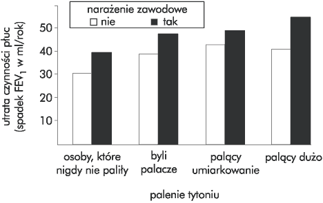 Układ