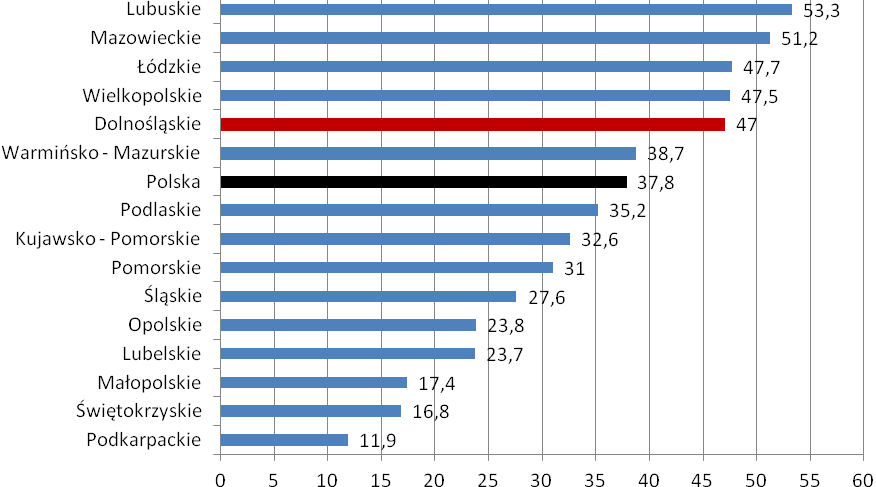 V. Diagnoza problemów narkotykowych na Dolnym Śląsku 1. Leczenie osób uzależnionych od substancji psychoaktywnych w województwie dolnośląskim.