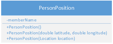 double bottomlimit = personazimuth - halfangle; Następnie wystarczy sprawdzić czy azymut obiektu znajduje się w zadanym przedziale. Trzeba jednak pamiętać o wartościach granicznych.