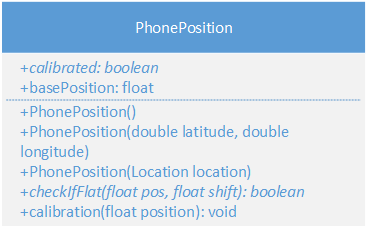 6.3.2.3 PhonePosition Klasa definiująca pozycję telefonu w przestrzeni. W odróżnieniu od ObjectPosition oraz PersonPosition uwzględnia również fizyczną pozycję telefonu względem podłoża (np.