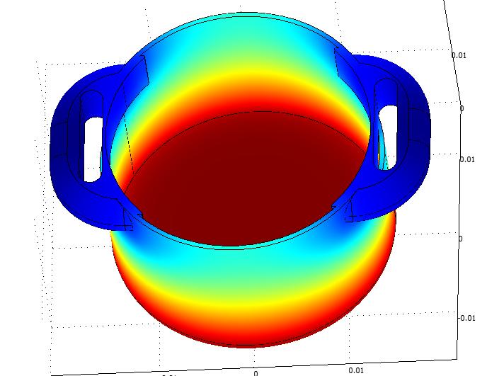 rezultaty: Rysunek 7 podgrzany element ( to= 293 a tmax=393) Udało nam się